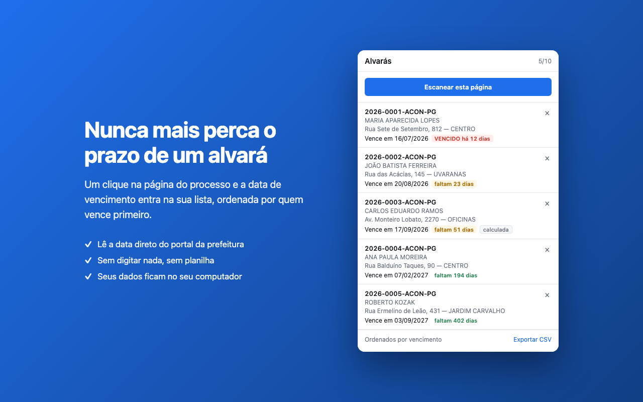 Lista de alvarás da extensão, ordenada por data de vencimento.