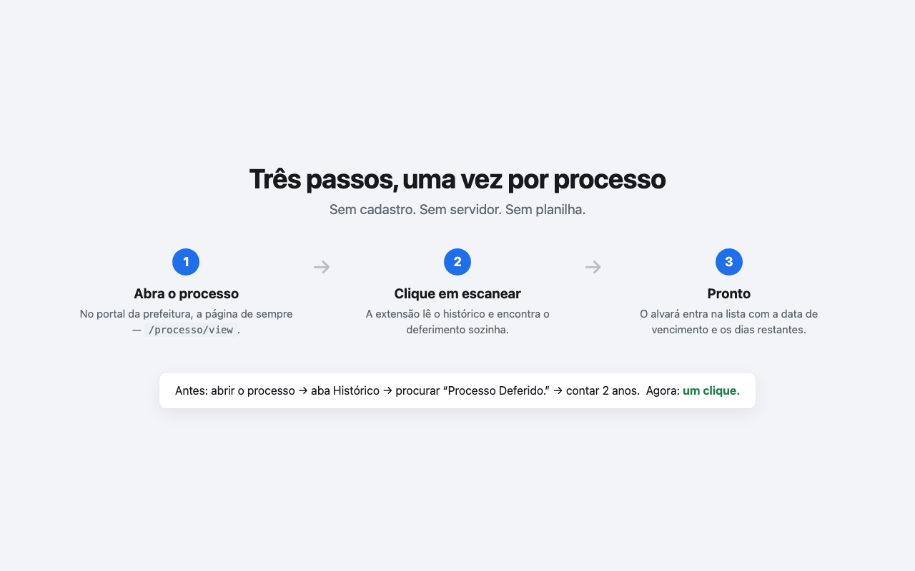 Botão Escanear esta página, usado sobre a página de um processo.